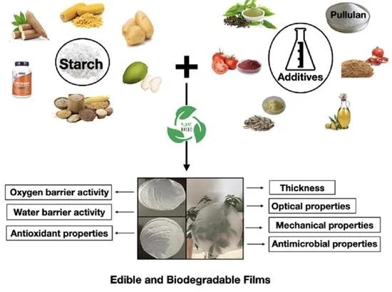 Edible and biodegradable films.