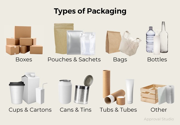 types of packaging