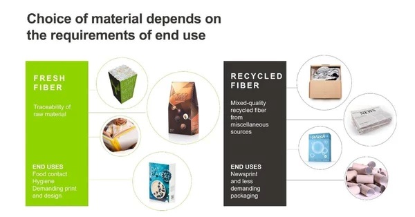 virgin vs recycled fiber