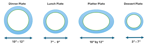 Dinner plate dimensions.png